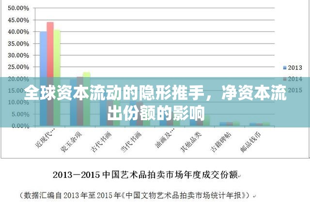 全球資本流動(dòng)的隱形推手，凈資本流出份額的影響