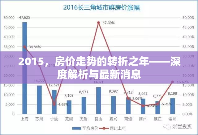 2015，房價(jià)走勢的轉(zhuǎn)折之年——深度解析與最新消息