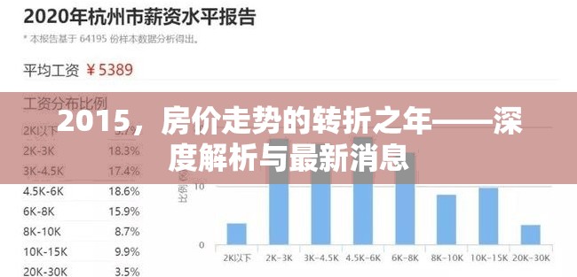 2015，房價(jià)走勢的轉(zhuǎn)折之年——深度解析與最新消息