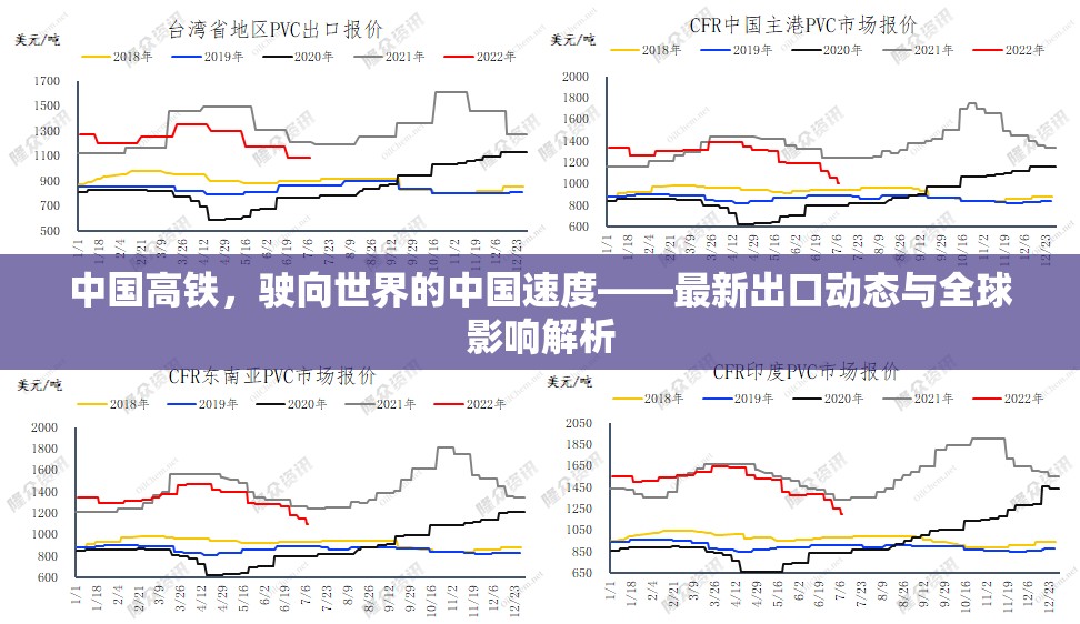 中國(guó)高鐵，駛向世界的中國(guó)速度——最新出口動(dòng)態(tài)與全球影響解析