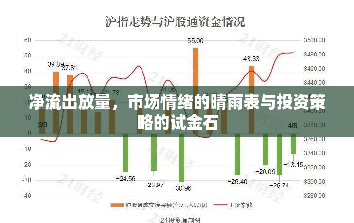 凈流出放量，市場情緒的晴雨表與投資策略的試金石