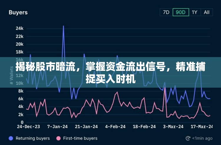 揭秘股市暗流，掌握資金流出信號，精準捕捉買入時機
