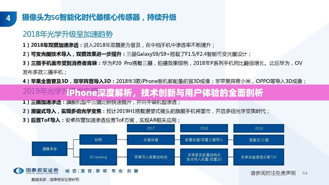 iPhone深度解析，技術(shù)創(chuàng)新與用戶體驗(yàn)的全面剖析