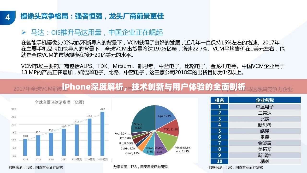 iPhone深度解析，技術(shù)創(chuàng)新與用戶體驗(yàn)的全面剖析