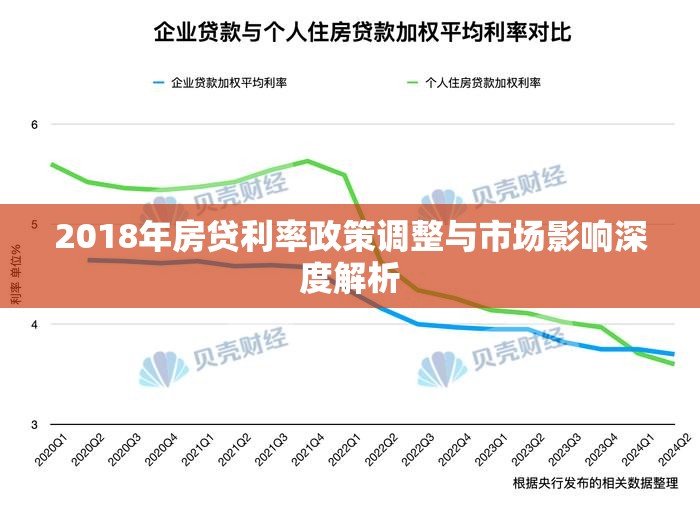2018年房貸利率政策調整與市場影響深度解析