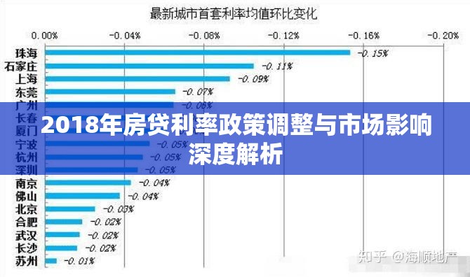 2018年房貸利率政策調整與市場影響深度解析