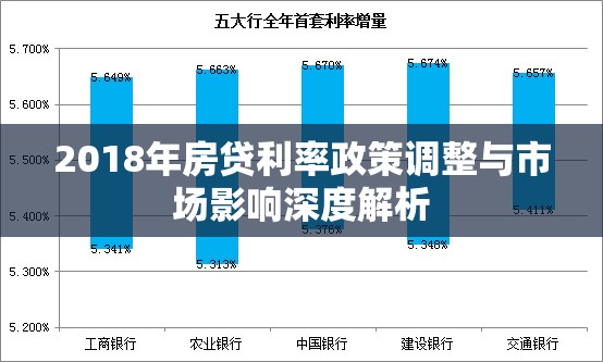 2018年房貸利率政策調整與市場影響深度解析