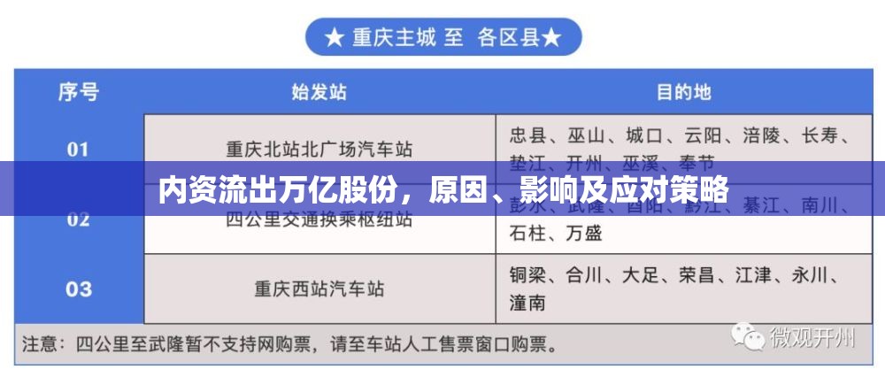 內(nèi)資流出萬億股份，原因、影響及應(yīng)對(duì)策略