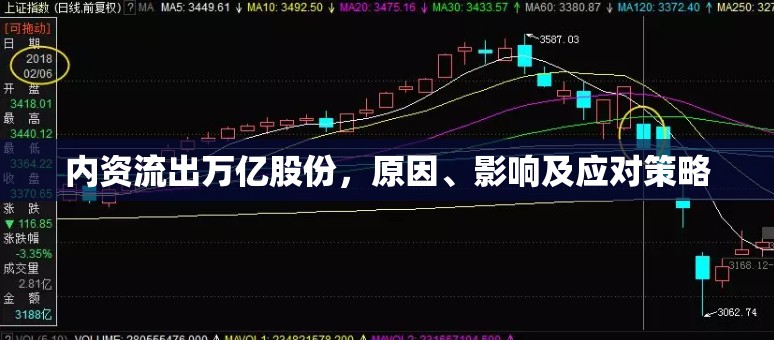 內(nèi)資流出萬億股份，原因、影響及應(yīng)對(duì)策略
