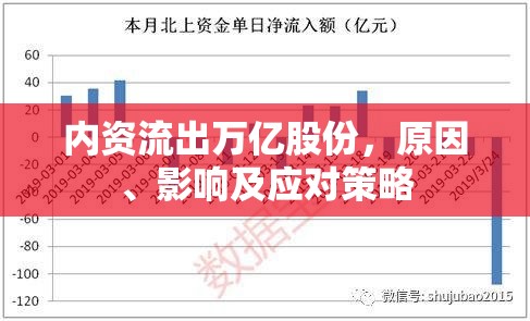 內(nèi)資流出萬億股份，原因、影響及應(yīng)對(duì)策略