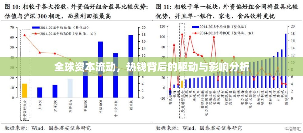 全球資本流動(dòng)，熱錢背后的驅(qū)動(dòng)與影響分析