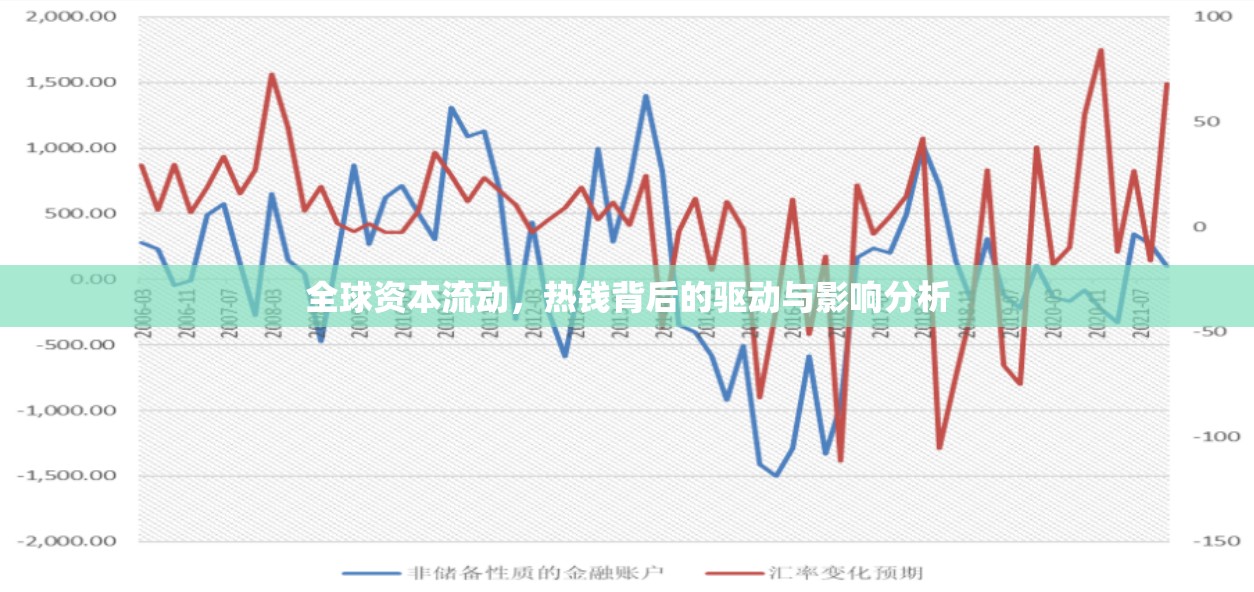 全球資本流動(dòng)，熱錢背后的驅(qū)動(dòng)與影響分析