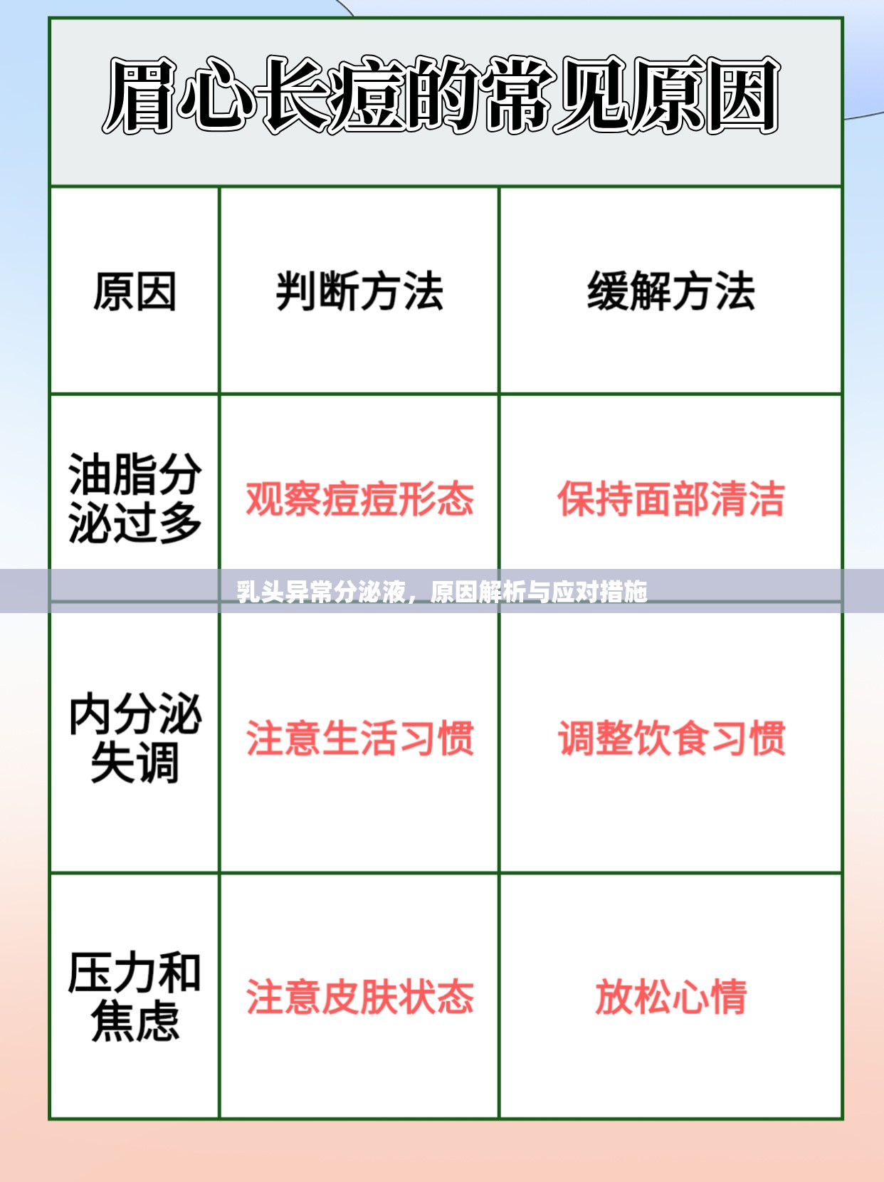 乳頭異常分泌液，原因解析與應(yīng)對措施