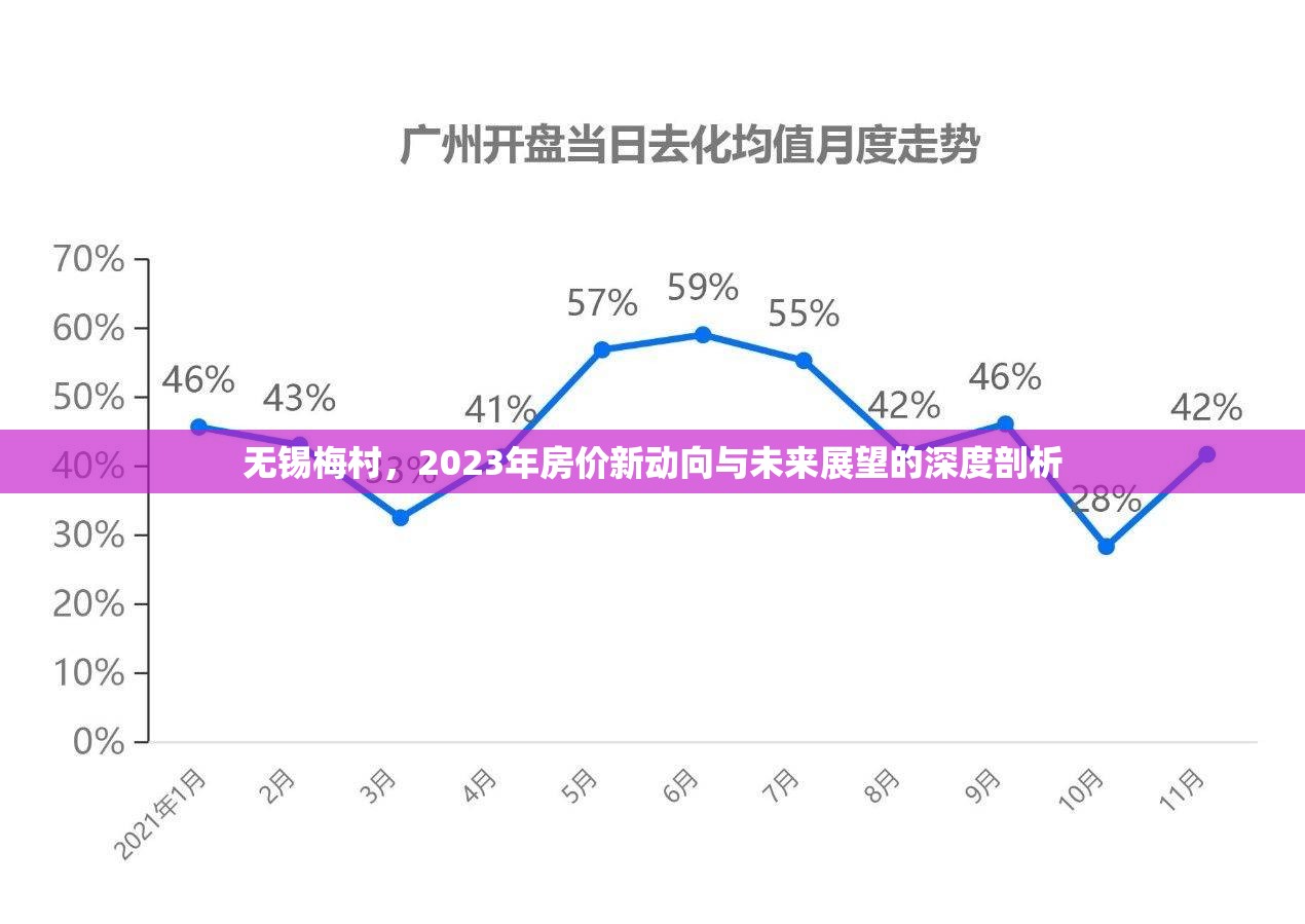 無錫梅村，2023年房價新動向與未來展望的深度剖析