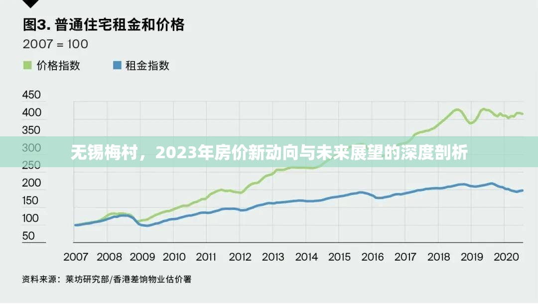 無錫梅村，2023年房價新動向與未來展望的深度剖析