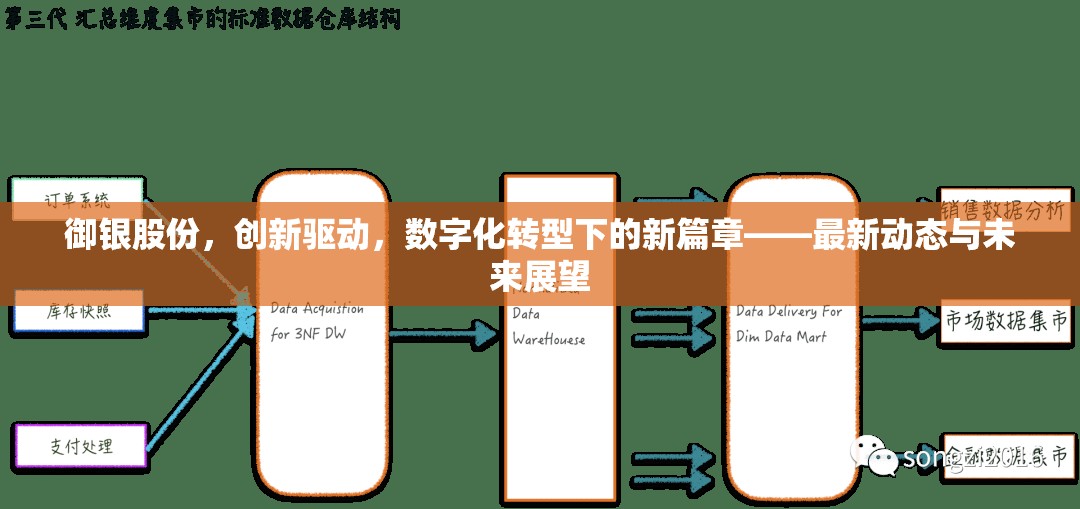 御銀股份，創(chuàng)新驅(qū)動(dòng)，數(shù)字化轉(zhuǎn)型下的新篇章——最新動(dòng)態(tài)與未來(lái)展望