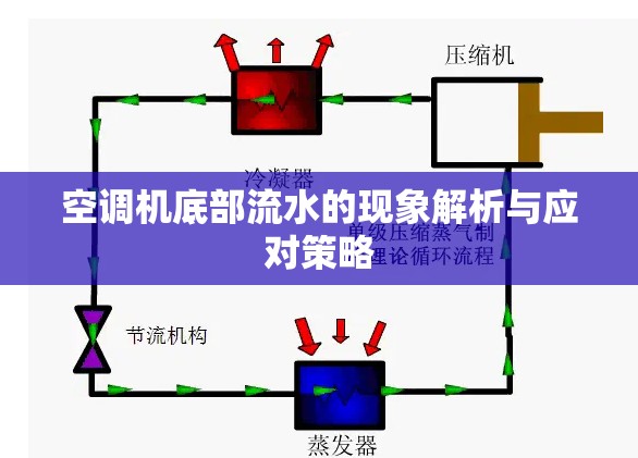 空調(diào)機(jī)底部流水的現(xiàn)象解析與應(yīng)對(duì)策略