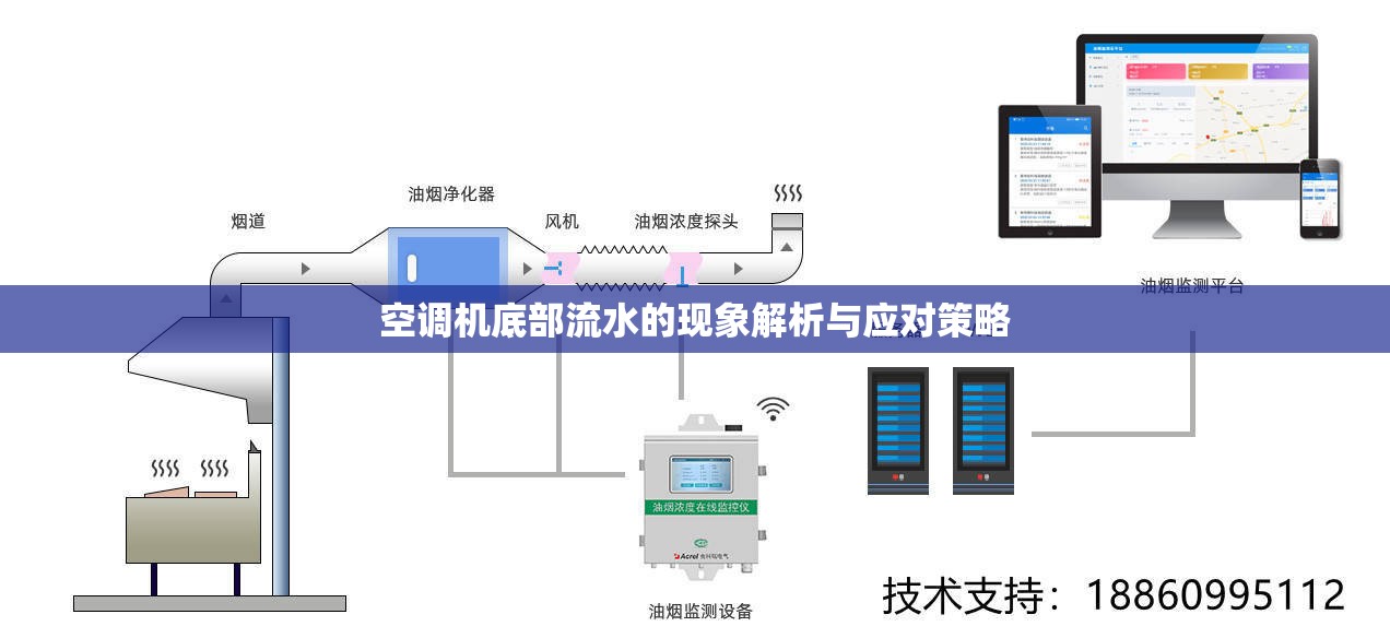 空調(diào)機(jī)底部流水的現(xiàn)象解析與應(yīng)對(duì)策略