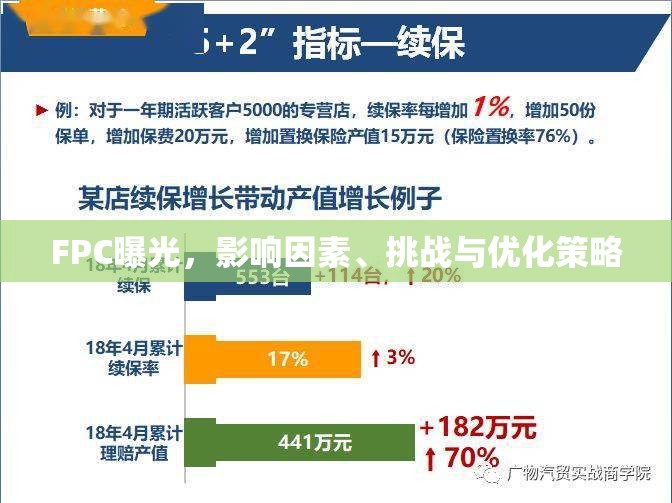 FPC曝光，影響因素、挑戰(zhàn)與優(yōu)化策略