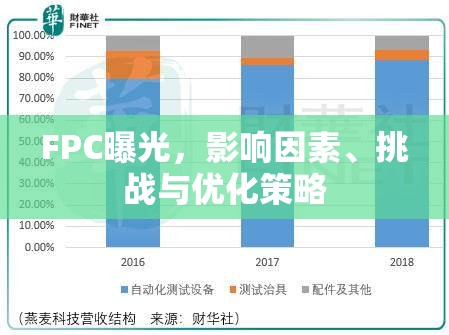FPC曝光，影響因素、挑戰(zhàn)與優(yōu)化策略