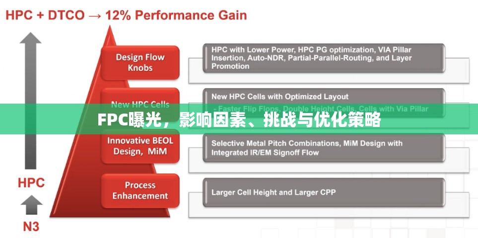 FPC曝光，影響因素、挑戰(zhàn)與優(yōu)化策略