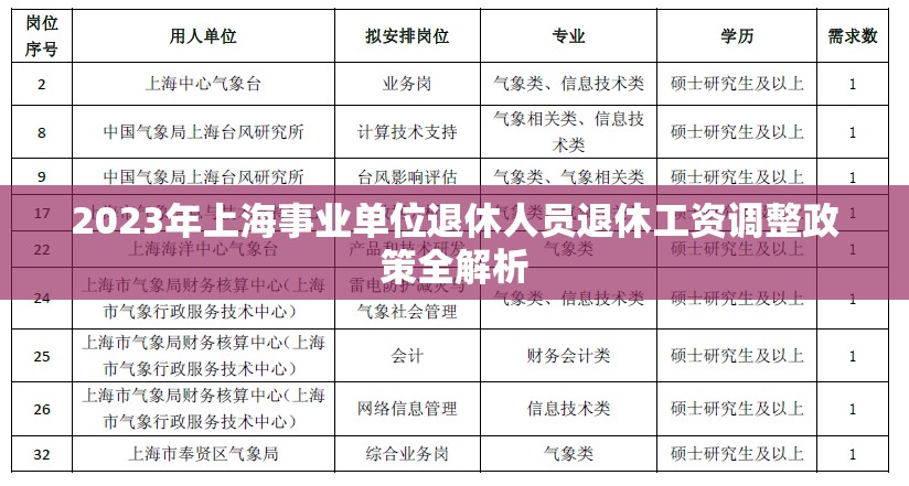 2023年上海事業(yè)單位退休人員退休工資調(diào)整政策全解析