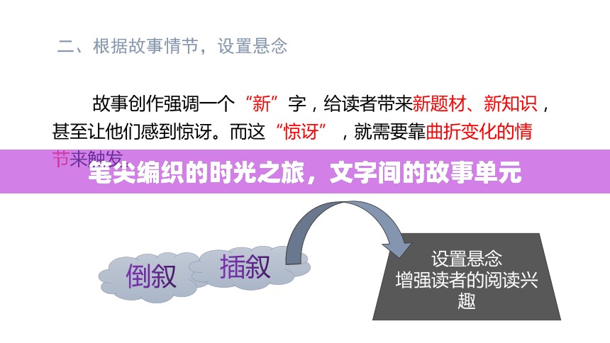 筆尖編織的時光之旅，文字間的故事單元
