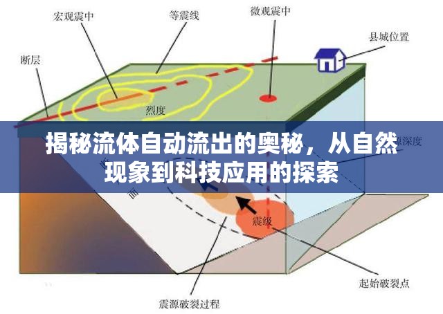 揭秘流體自動流出的奧秘，從自然現(xiàn)象到科技應(yīng)用的探索
