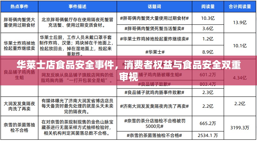 華萊士店食品安全事件，消費者權(quán)益與食品安全雙重審視