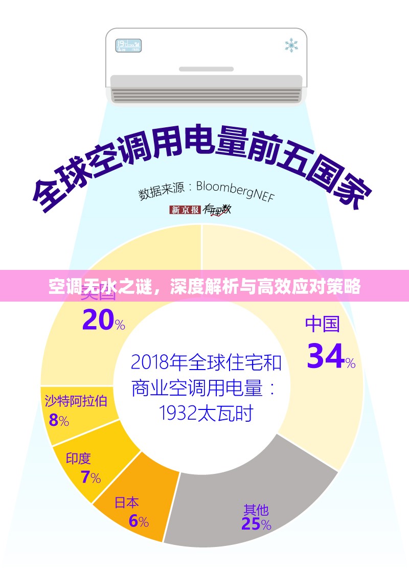 空調(diào)無水之謎，深度解析與高效應(yīng)對策略