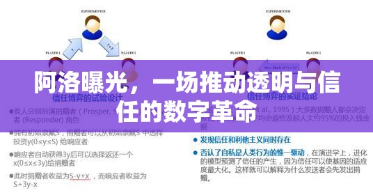 阿洛曝光，一場推動透明與信任的數(shù)字革命
