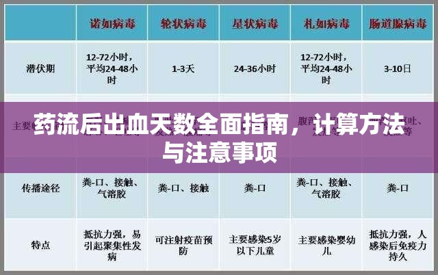 藥流后出血天數(shù)全面指南，計算方法與注意事項