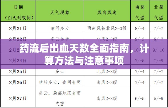 藥流后出血天數(shù)全面指南，計算方法與注意事項