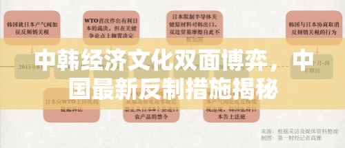 中韓經(jīng)濟文化雙面博弈，中國最新反制措施揭秘