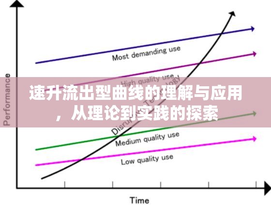 速升流出型曲線的理解與應(yīng)用，從理論到實(shí)踐的探索