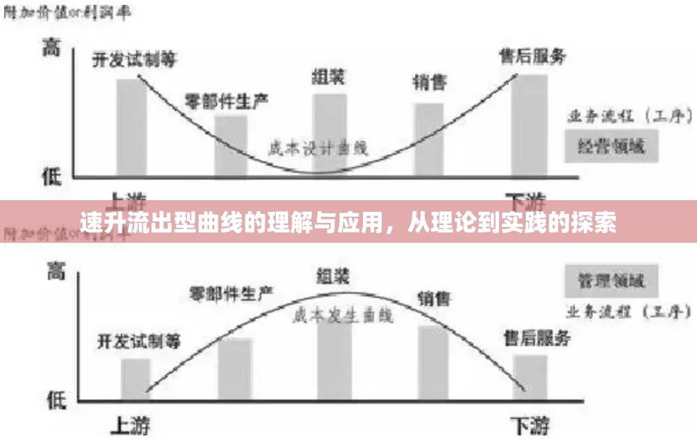 速升流出型曲線的理解與應(yīng)用，從理論到實(shí)踐的探索