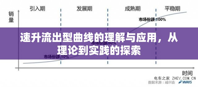 速升流出型曲線的理解與應(yīng)用，從理論到實(shí)踐的探索