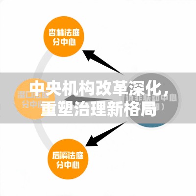 中央機構(gòu)改革深化，重塑治理新格局