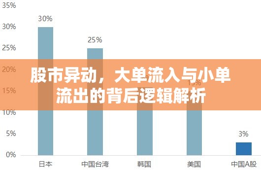 股市異動，大單流入與小單流出的背后邏輯解析