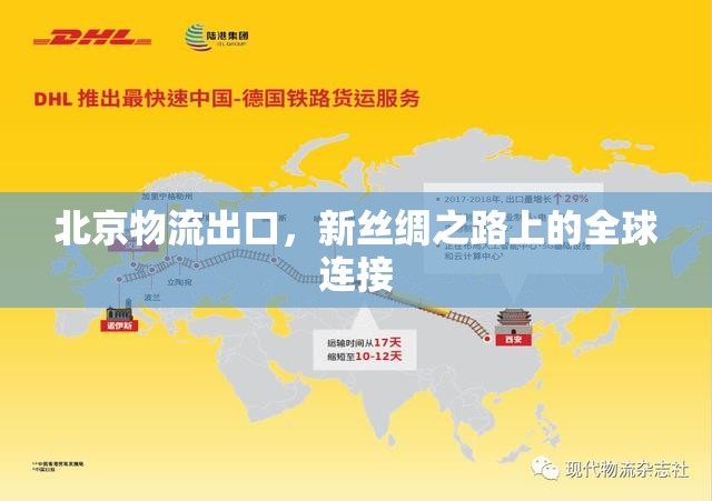 北京物流出口，新絲綢之路上的全球連接