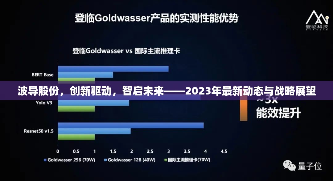 波導(dǎo)股份，創(chuàng)新驅(qū)動，智啟未來——2023年最新動態(tài)與戰(zhàn)略展望