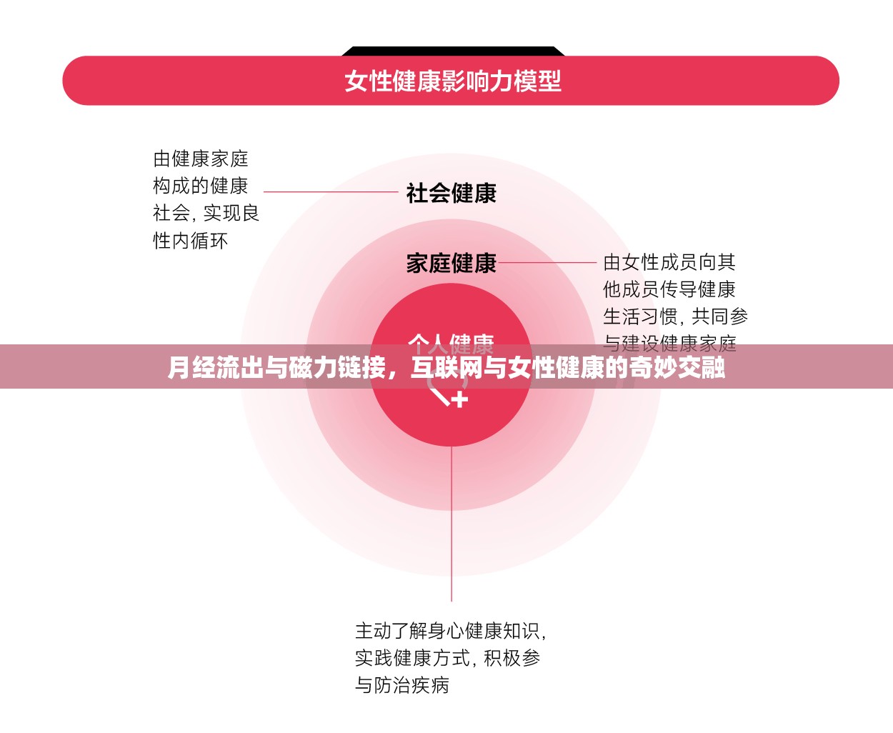月經(jīng)流出與磁力鏈接，互聯(lián)網(wǎng)與女性健康的奇妙交融