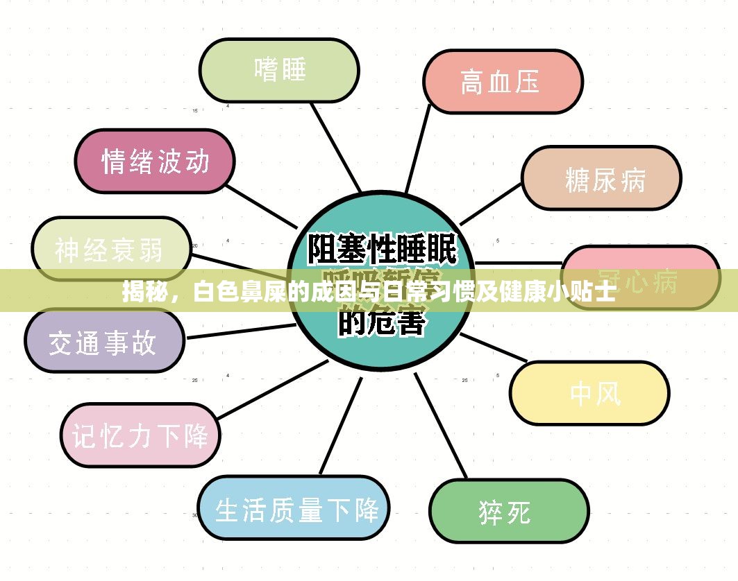 揭秘，白色鼻屎的成因與日常習(xí)慣及健康小貼士