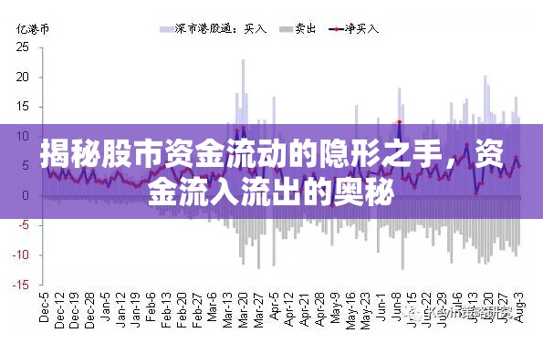 揭秘股市資金流動(dòng)的隱形之手，資金流入流出的奧秘