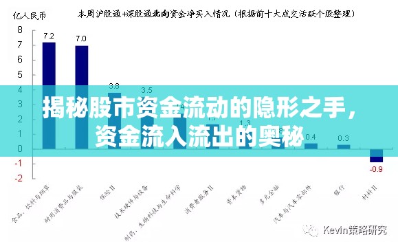 揭秘股市資金流動(dòng)的隱形之手，資金流入流出的奧秘