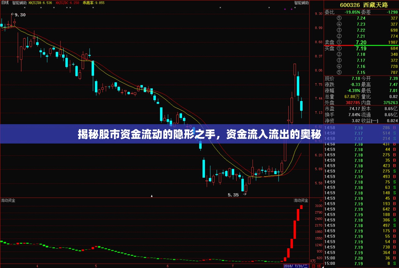揭秘股市資金流動(dòng)的隱形之手，資金流入流出的奧秘