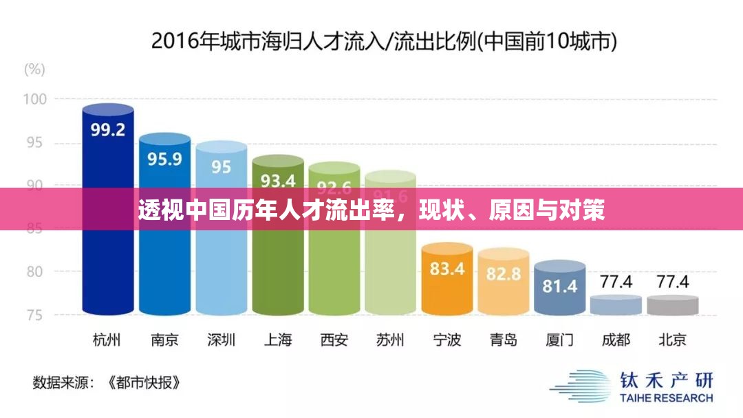 透視中國歷年人才流出率，現(xiàn)狀、原因與對(duì)策