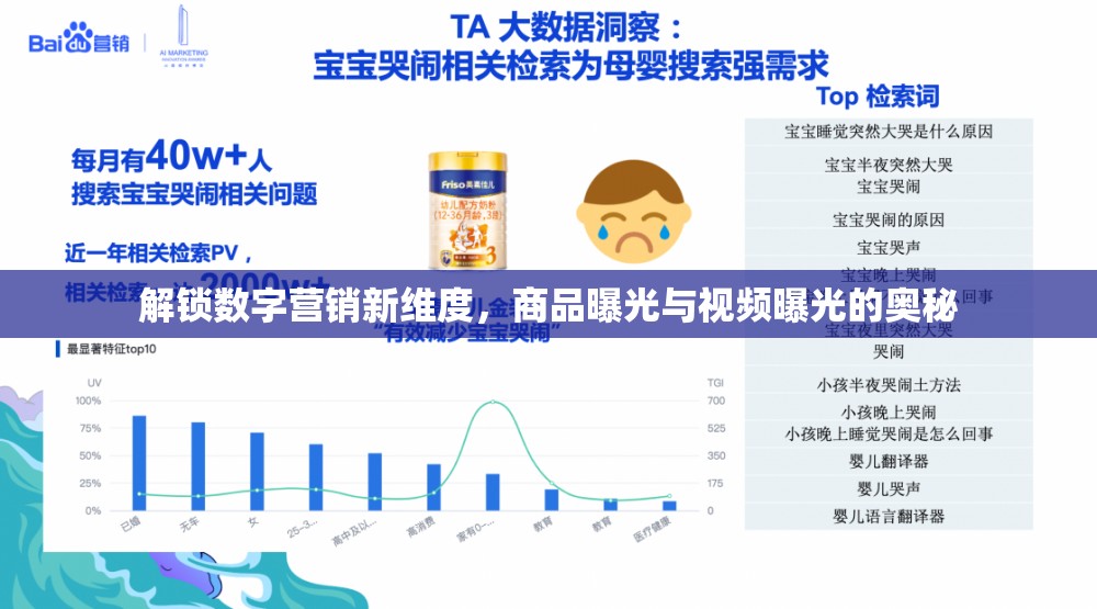解鎖數(shù)字營銷新維度，商品曝光與視頻曝光的奧秘