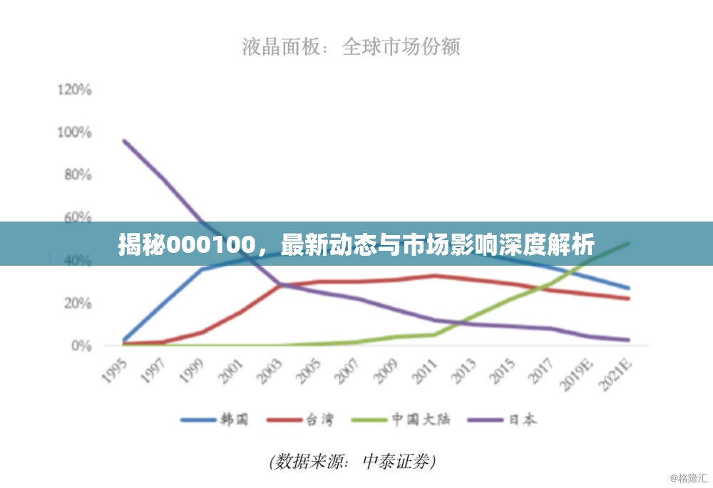揭秘000100，最新動態(tài)與市場影響深度解析