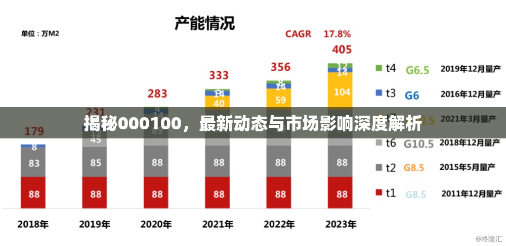 揭秘000100，最新動態(tài)與市場影響深度解析